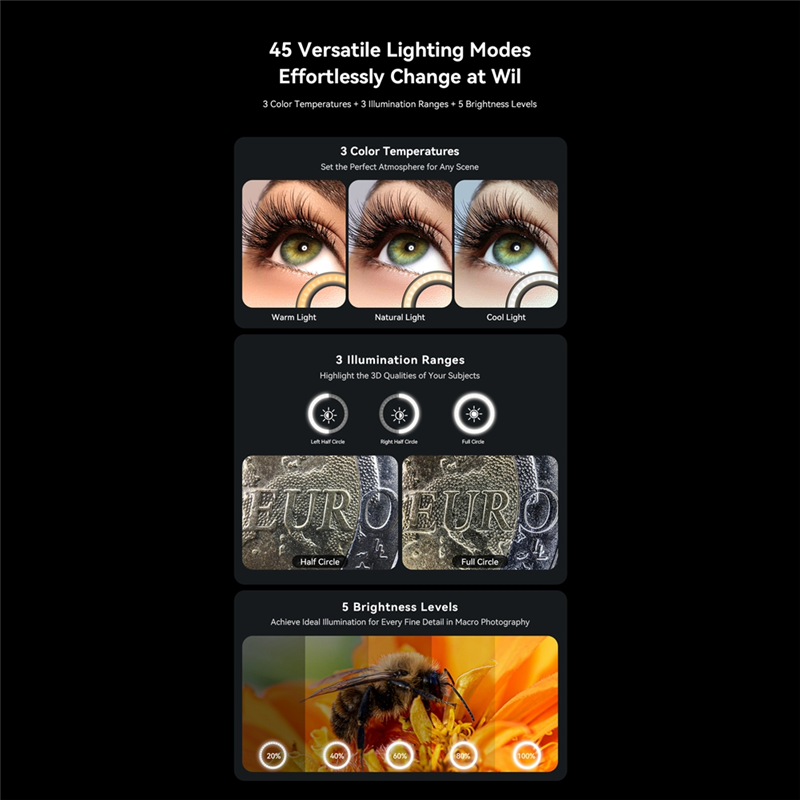 AA60-10-20X عدسة تكبير ماكرو م - مراجعة Zoom Lighting Kit وسعره